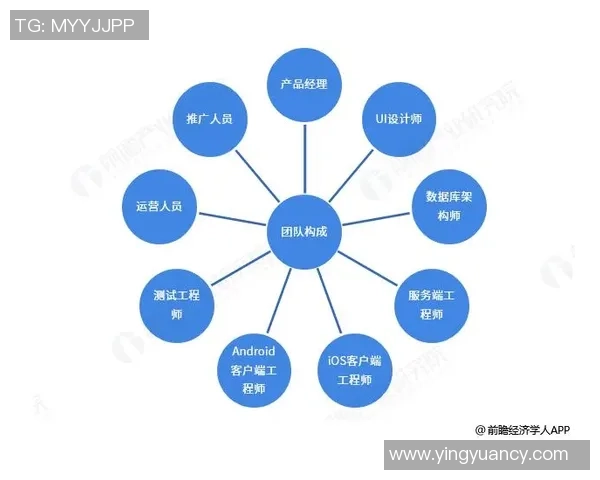 南京滑板队意识表现的数据分析与团队发展研究 南京滑板队意识表现的数据分析与团队发展研究