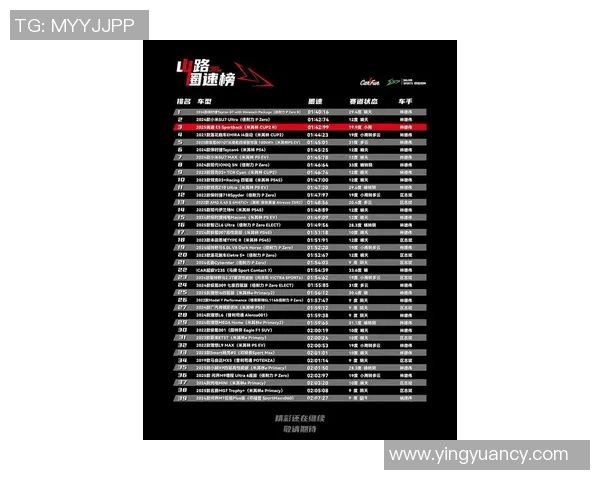 挑战者杯最新积分榜LNG战队以80分稳居第一名引发关注