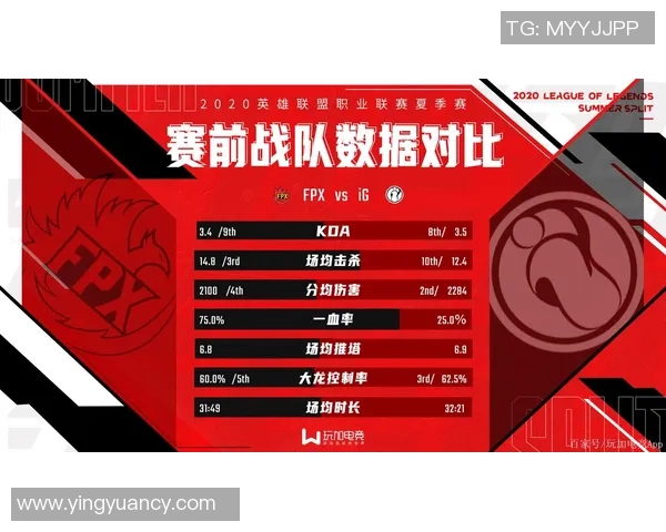赛后复盘:IG与FPX的耐力较量与战术深度解析 赛后复盘:IG与FPX的耐力较量与战术深度解析