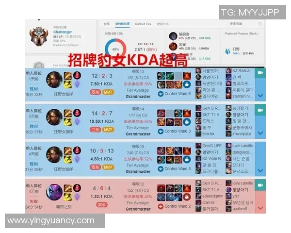 英雄联盟战术解析JDG中路突破的关键因素与影响力探讨