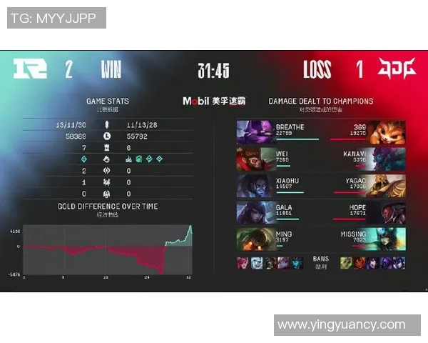 赛后分析:RNG与JDG对决实力评估与战术解析 赛后分析:RNG与JDG对决实力评估与战术解析