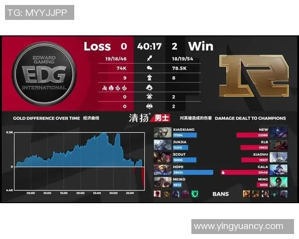 重磅专题：RNG在电竞领域的转型与创新之路探讨